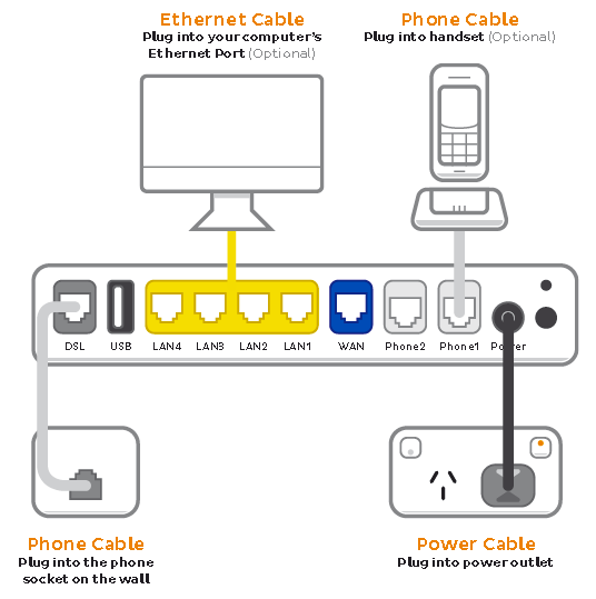 TPLINKVR1600v_FTTBWdiagram_noNTU