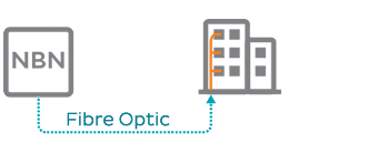 Diagram: NBN FTTB