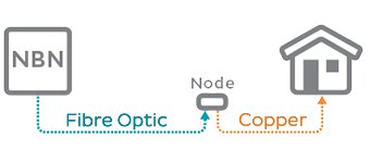 Diagram: NBN Fibre to the Curb