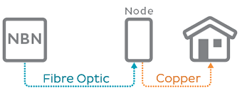 Diagram: NBN FTTN