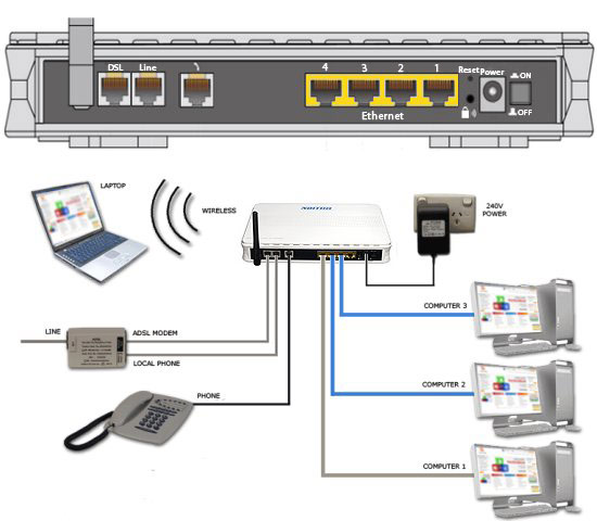 Diagram depicting ports on back of modem and cable setup