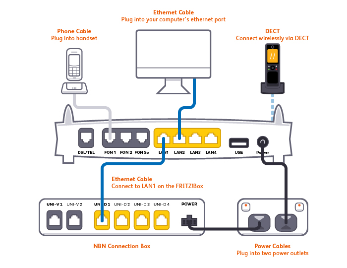 FritzBox NBN FTTP plugin diagram