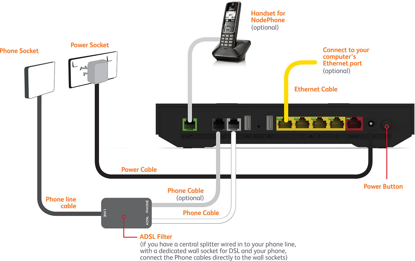 Standard ADSL cabling for the TG-1 router.