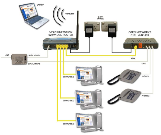 Figure 1: Connecting your OPEN Networks 812L